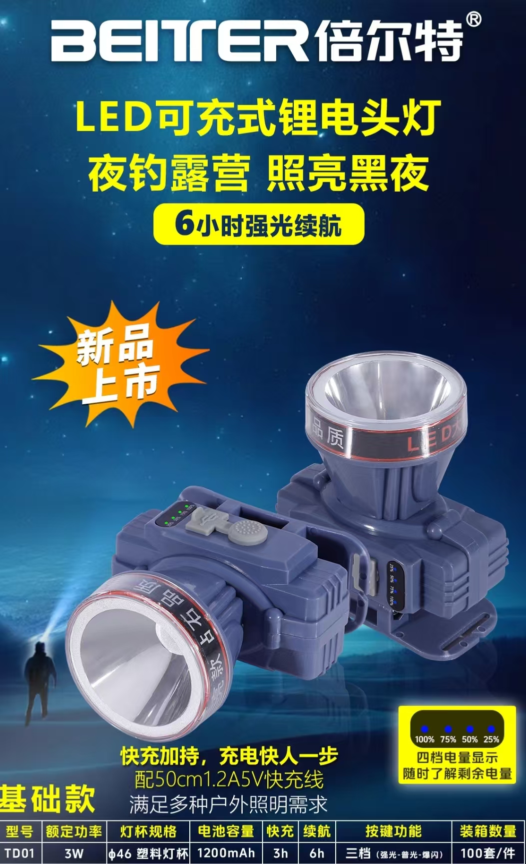倍尔特 TD02头灯